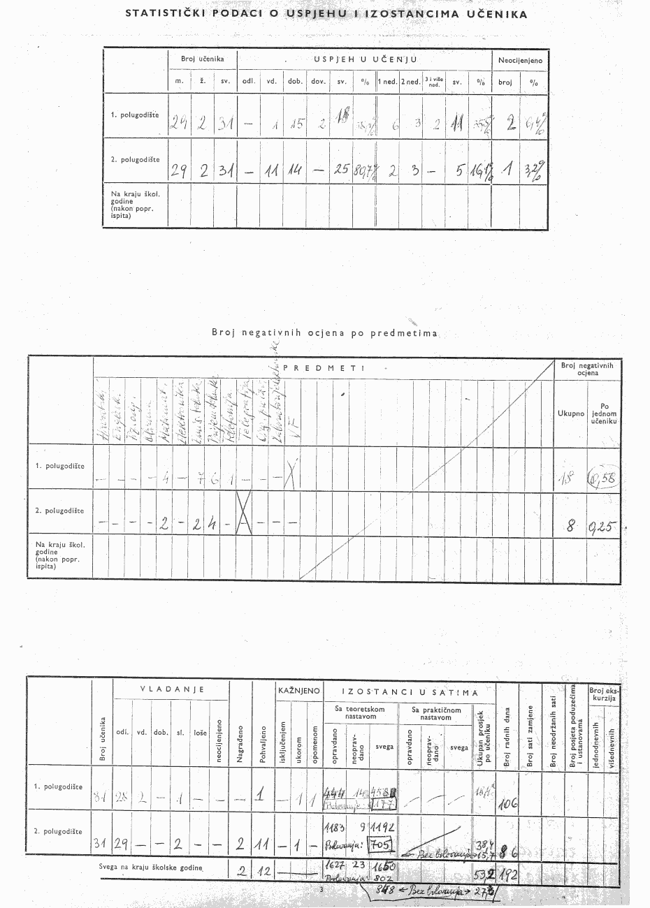  Stranica dnevnika 04 