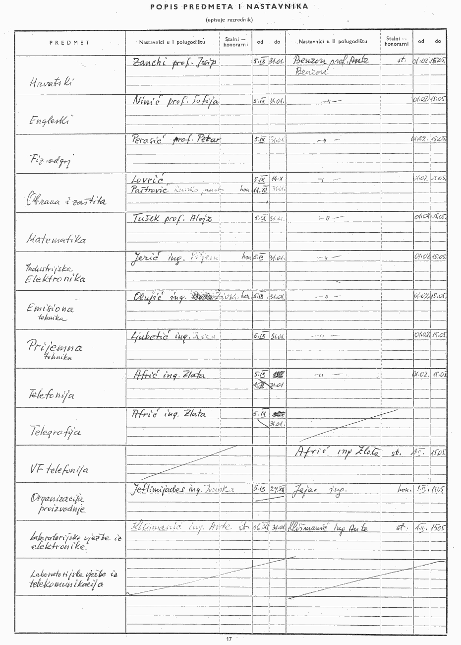  Stranica dnevnika 09 